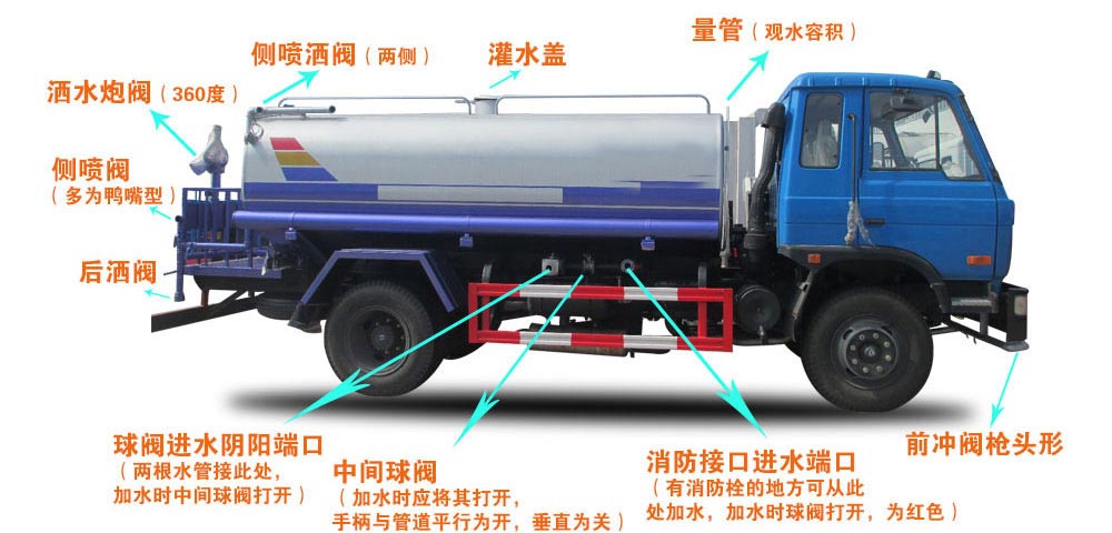 新款9-10方東風凱普特灑水車結構圖